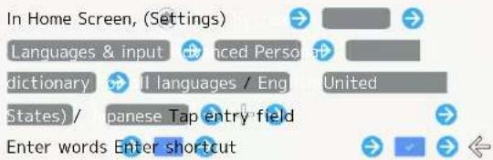 In Home Screen, (Settings) Languages & input danced Person dictionary all languages / Eng United States) / panese Tap entry field Enter words Enter shortcut