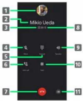 1 2 3 Mikio Ueda 8 4 5 6 7 10 11