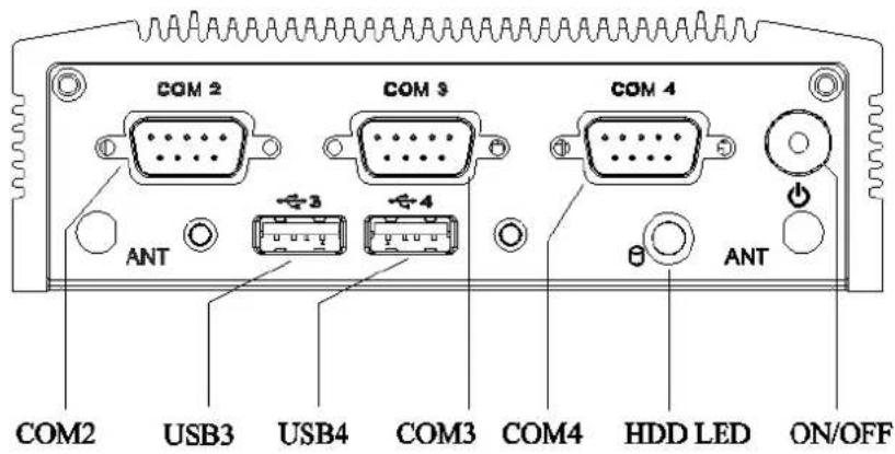 COM 2 COM 3 COM 4 ANT -3 -4 ANT COM2 USB3 USB4 COM3 COM4 HDD LED ON/OFF