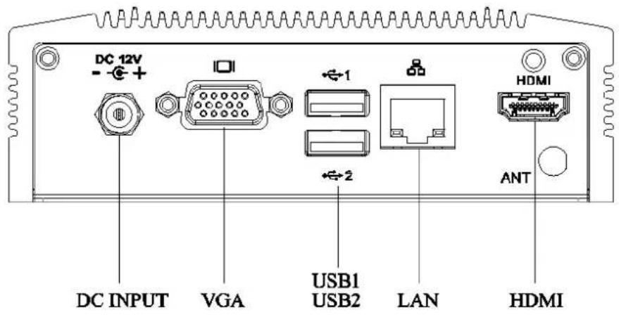 DC 12V - + - ID ↔ 1 HDMI ↔ 2 ANT DC INPUT VGA USB1 USB2 LAN HDMI