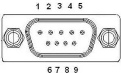 1 2 3 4 5 6 7 8 9