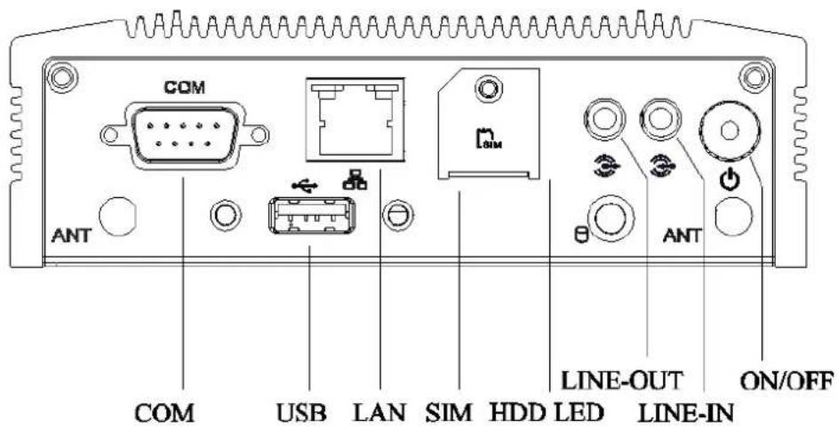 COM ANT USB LAN SIM HDD LED LINE-OUT LINE-IN ON/OFF