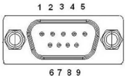 1 2 3 4 5 6 7 8 9