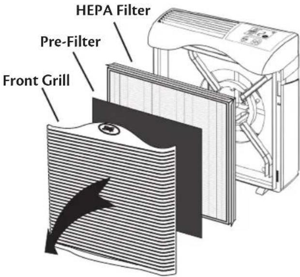 HEPA Filter Pre-Filter Front Grill