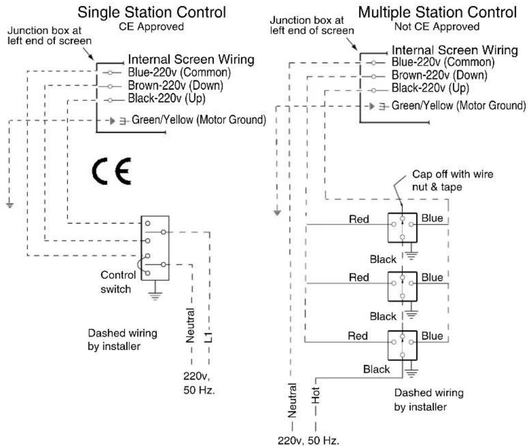 Single Station Control Junction box at left end of screen CE Approved Internal Screen Wiring Blue-220v (Common) Brown-220v (Down) Black-220v (Up) Green/Yellow (Motor Ground) CC Control switch Dashed wiring by installer Neutral L1 220v, 50 Hz. Neutral L1 Junction box at left end of screen Multiple Station Control Junction box at left end of screen Not CE Approved Internal Screen Wiring Blue-220v (Common) Brown-220v (Down) Black-220v (Up) Green/Yellow (Motor Ground) Cap off with wire nut & tape Red Blue Black Red Blue Black Red Blue Black Neutral Hot Dashed wiring by installer 220v, 50 Hz.