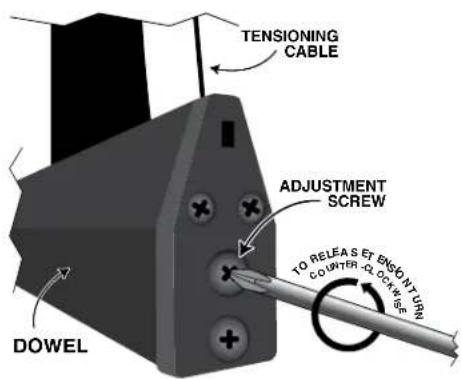 TENSIONING CABLE ADJUSTMENT SCREW TO RELEASE ET ENOUNT TURN COUNTER CLOCK WISE DOWEL