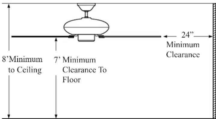 8' Minimum to Ceiling 7' Minimum Clearance To Floor 24" Minimum Clearance