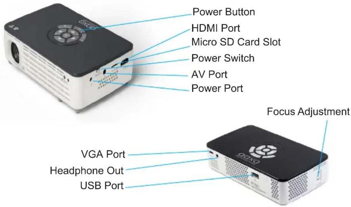 Power Button HDMI Port Micro SD Card Slot Power Switch AV Port Power Port Focus Adjustment VGA Port Headphone Out USB Port