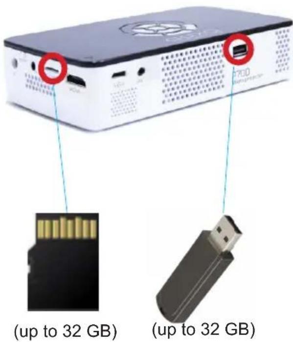(up to 32 GB) (up to 32 GB)