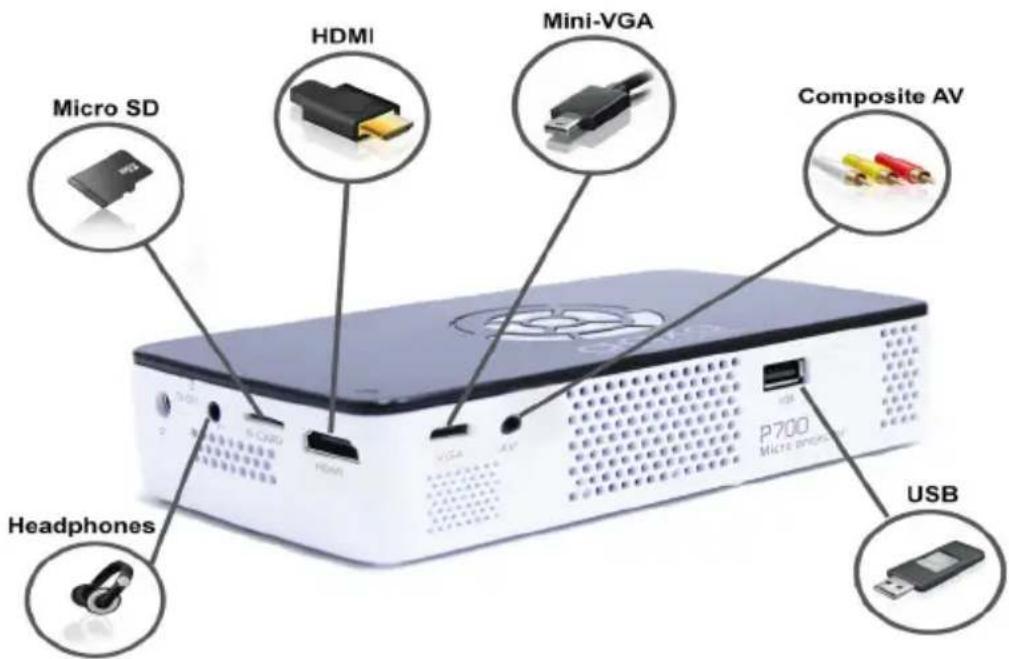 Micro SD HDMI Mini-VGA Composite AV Headphones P700 Micro devices USB