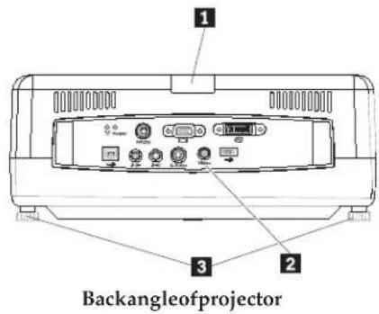 1 2 3 Backangleofprojector