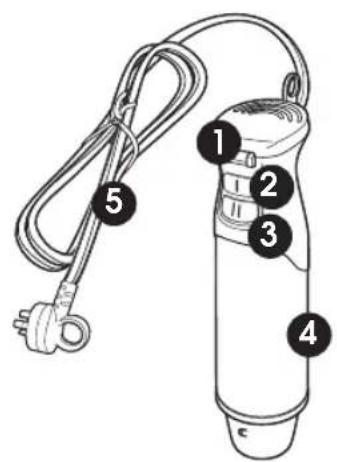 Diagram of a handheld device with labeled parts including a power plug, cable, and four numbered components.