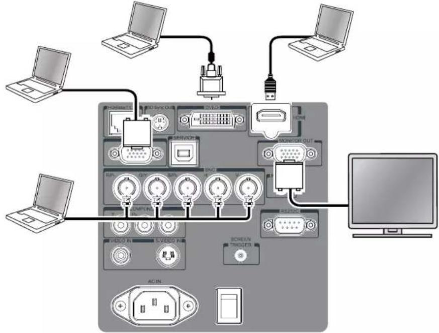VIVITEK DU6675 - Connecting to Personal Computer - 1