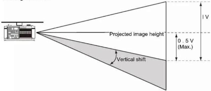 Projected image height Vertical shift 0.5 V (Max.) 1 V