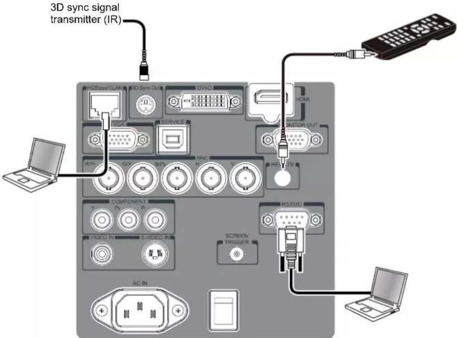 3D sync signal transmitter (IR) HDBase/FLAM 2D Sync Out EVICO HDMI RPGA SERVICE R/R G/Y BIT/Video R/C N/A R/SRTE COMPONENT V P P VIDEO IN LVIDEO IN SCREEN TRIGGER AC IN RS/RRC LPC L