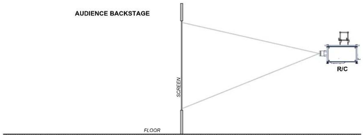 AUDIENCE BACKSTAGE SCREEN FLOOR R/C