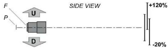 F P U D SIDE VIEW +120% -20%