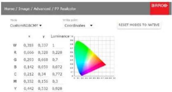 Barco HDX-4K12 - HowtosettheP7desiredvalu es - 2