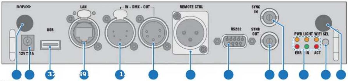 BARGO 12V = 1A USB 32 39 1 LAN IN - DMX - OUT REMOTE CTRL RS232 SYNC IN SYNC OUT PWR LIGHT WIFI SEL ERR IR ACT