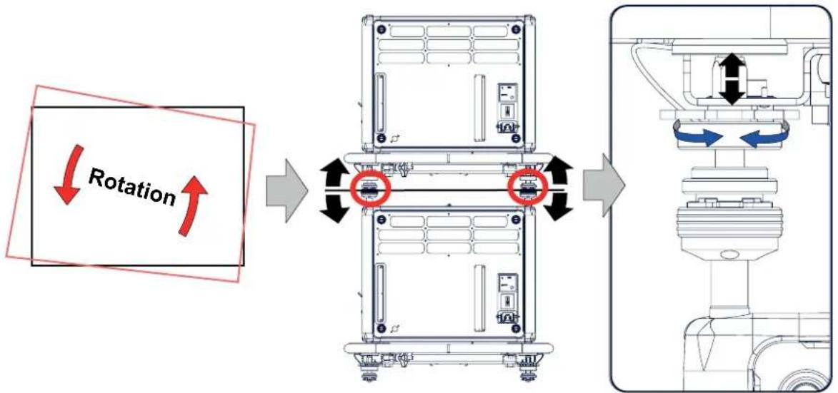 Barco HDX-4K12 - Howtoalignstackedprojectors - 1
