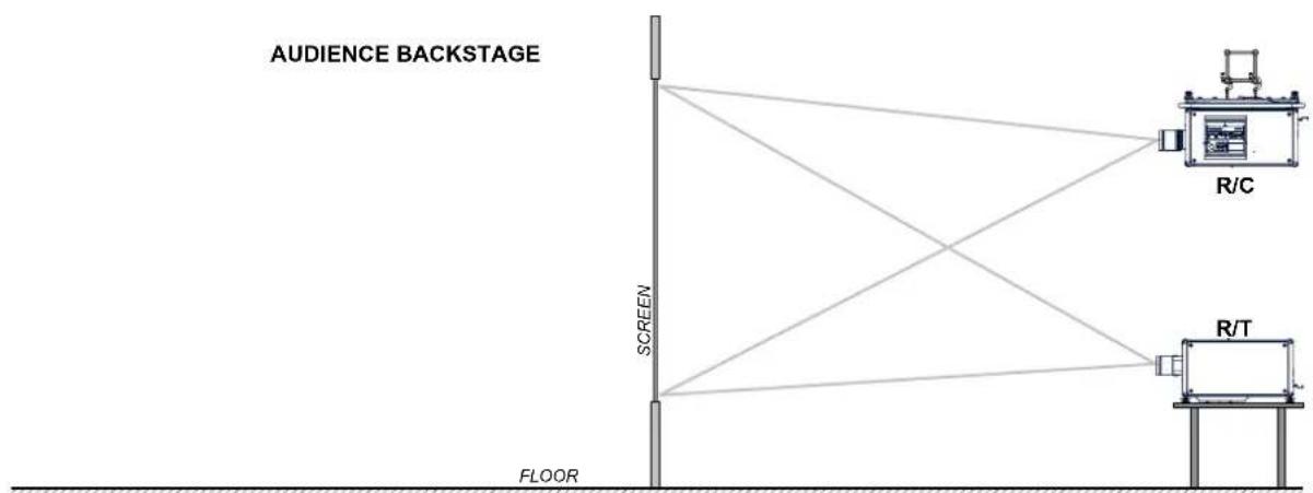 AUDIENCE BACKSTAGE SCREEN FLOOR R/C R/T