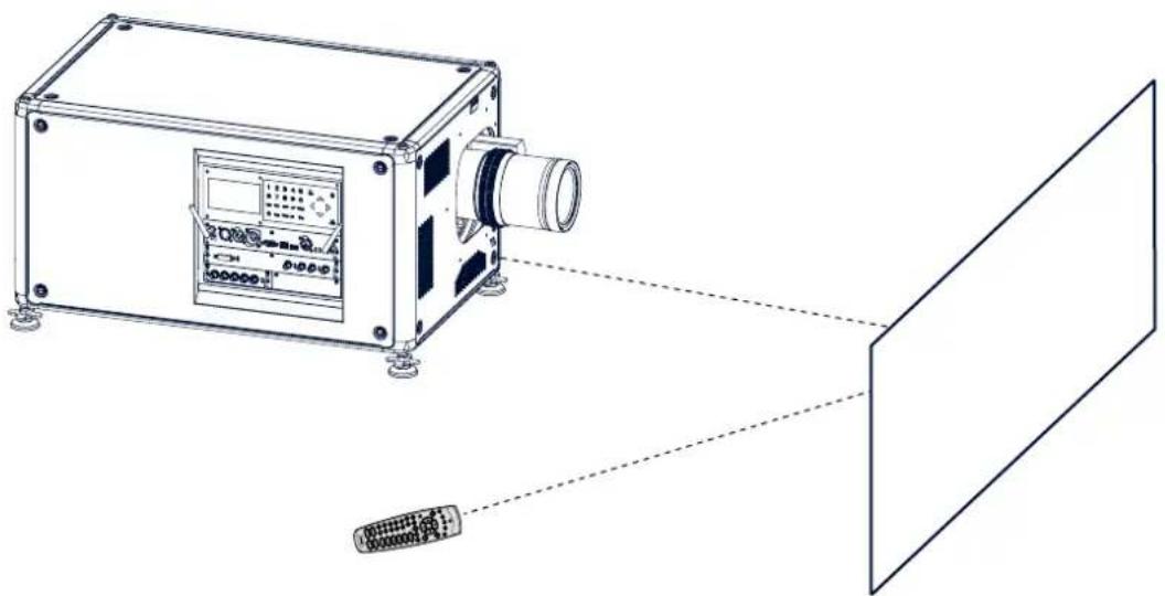 Barco HDX-4K12 - Pointingtothereflectivescreen - 1
