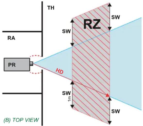 TH RA PR (B) TOP VIEW SW RZ HD SW 1m SW SW SW