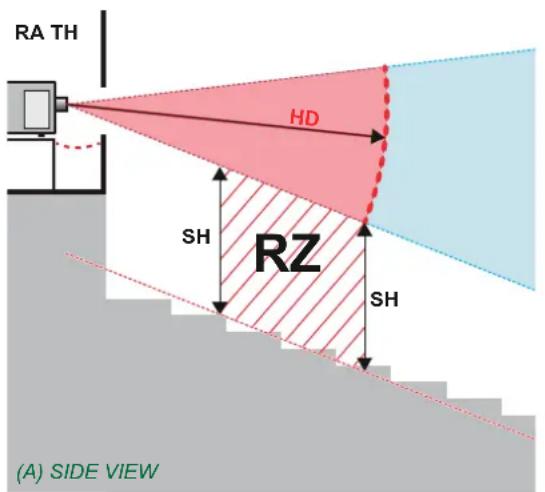 RA TH HD SH RZ SH (A) SIDE VIEW