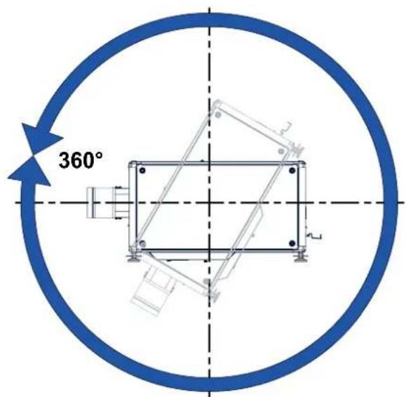 360°