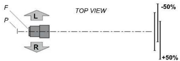 TOP VIEW -50% +50%