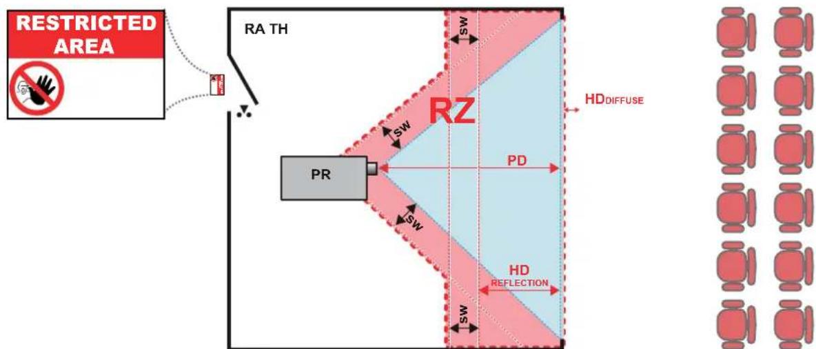 RESTRICTED AREA RA TH RZ PR SW PD SW HD REFLECTION SW SW HD DIFFUSE