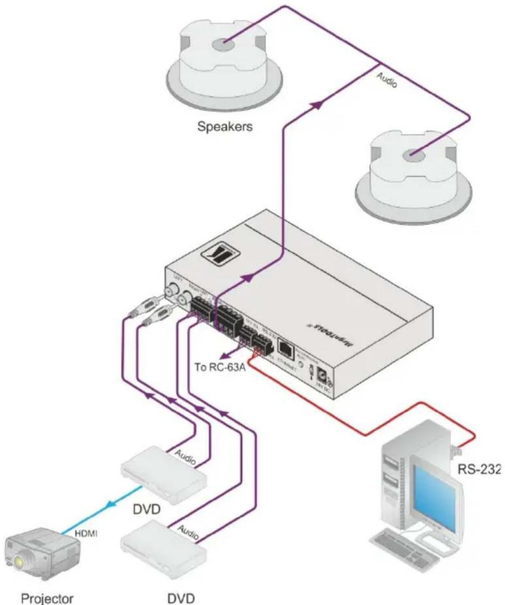 Kramer SPK-C612 - Overview - 1