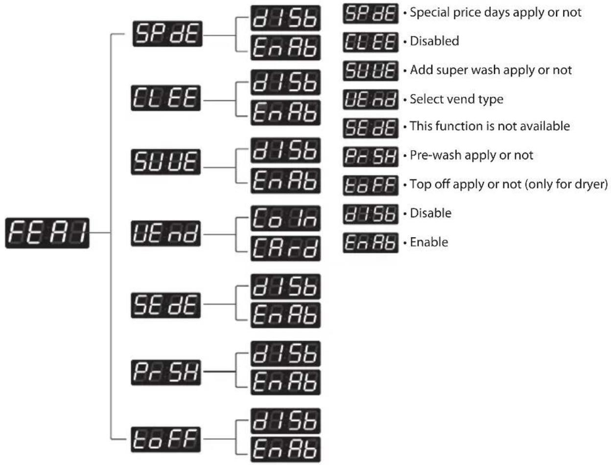 LG RP1329AN7S - ■ Structure of FE89 - 1