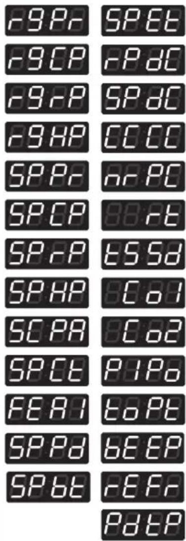 SPB SPBB SPCP BPDC SPBP SPDC SPHP CCDC SPPA AFPC SPCP BBFB SPFP BS58 SPHP BC81 SCPA BC62 SPCE PIPb FEAU TOPT SPPD BEEP SPBB EEFF PdEP
