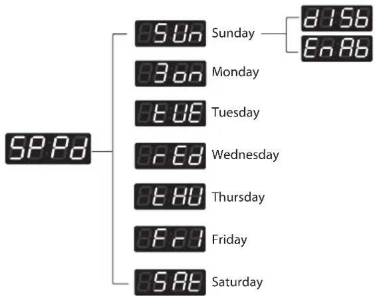 SPPd Sunday —— d156 E8AB Sun Monday 30n Tuesday ED Wednesday EHU Thursday F4H Friday SAT Saturday