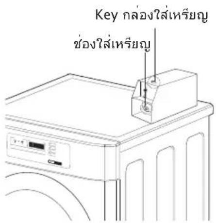 Key กล่องใส่เหรียญ ช่องใส่เหรียญ
