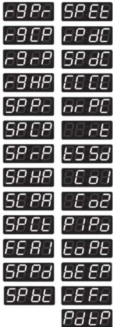 SPET SPCP SPDC SPDC SPHP CCDC SPPA APPC SPCP BB:FB SPFP ESSD SPHP BCB1 SCPA BCB2 SPCE P1P6 FEAD BEPT SPPd BEEP SPBT BEFF PdEP