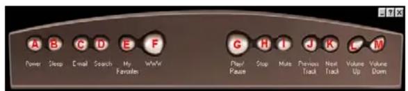 Power Sleep Email Search My Favorites WeW Play/ Pause Stop Mute Previous Track Next Track Values Up Values Down