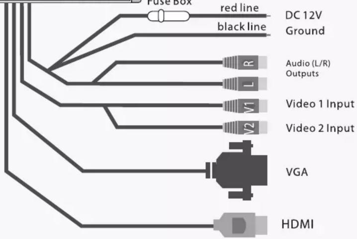 Fuse Box red line DC 12V Ground black line Audio (L/R) Outputs L Video 1 Input V1 Video 2 Input V2 VGA HDMI