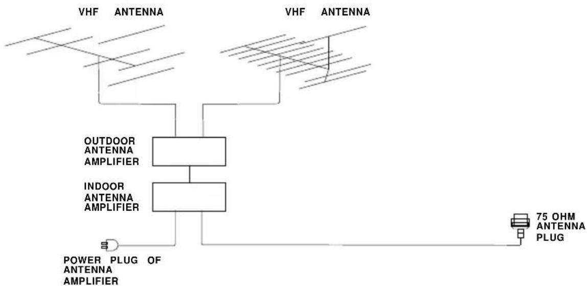 Pyle P32LCD - TV INSTALLTION DRAWINGS - 1