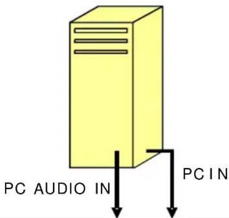 PC AUDIO IN PC IN