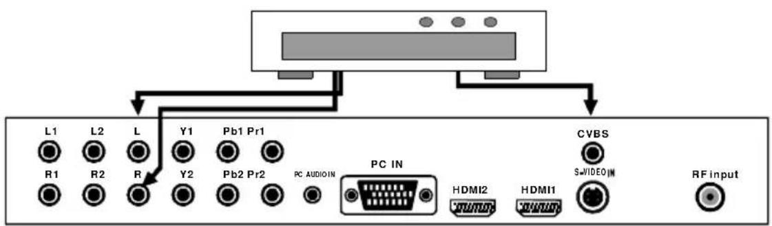 L1 L2 L Y1 Pb1 Pr1 R1 R2 R Y2 Pb2 Pr2 PC AUDIOIN PC IN HVMI2 HDMI1 SWVIDEOIN HVMI1 RF input