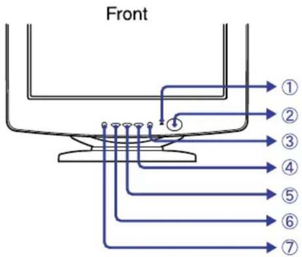 Front ① ② ③ ④ ⑤ ⑥ ⑦