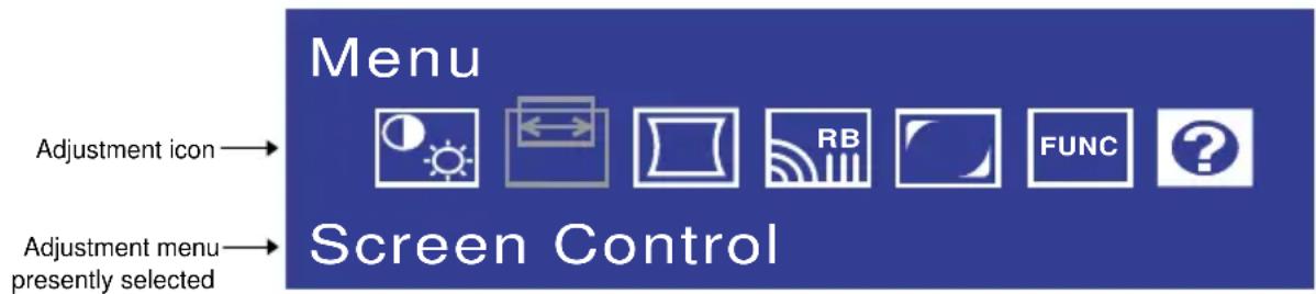 Menu Adjustment icon → Screen Control Adjustment menu → presently selected