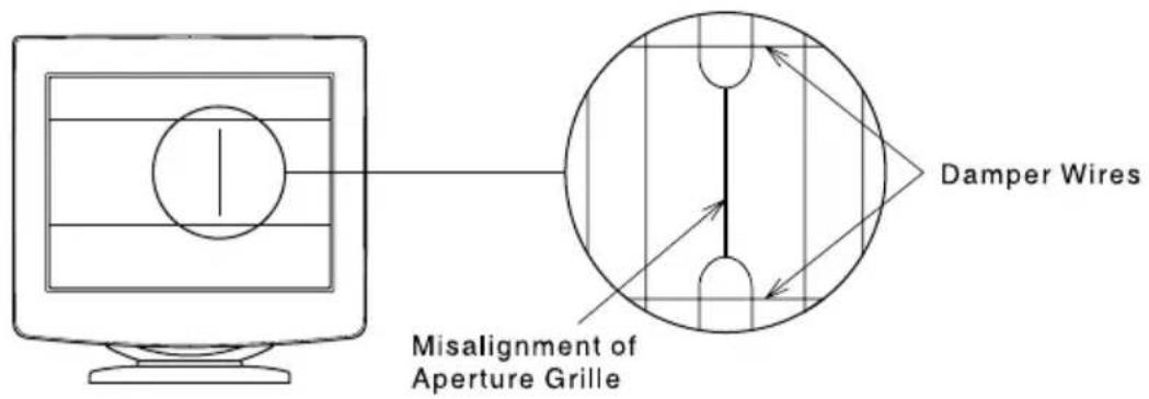 Damper Wires Misalignment of Aperture Grille