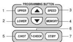 PROGRAMMING BUTTON 1 UPPER ▲ SPEED 3 2 LOWER ▼ MEMORY 4 5 C/HOT T-CHECK ST/BY 6 7