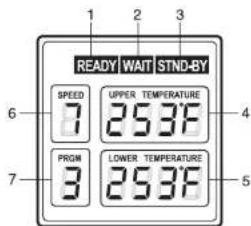READY WAIT STND-BY SPEED UPPER TEMPERATURE 7 25.3°F PROM LOWER TEMPERATURE 3 25.3°F 6 4 7 5