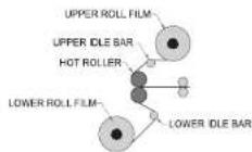 Royal Sovereign RSH-1151 - Lamination and Encapsulation - 1