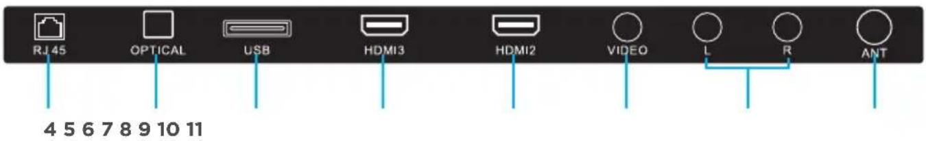 RJ45 OPTICAL USB HDMI3 HDMI2 VIDEO L R ANT 4 5 6 7 8 9 10 11