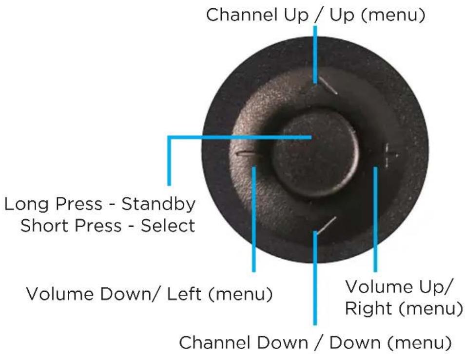 Channel Up / Up (menu) Long Press - Standby Short Press - Select Volume Down/ Left (menu) Volume Up/ Right (menu) Channel Down / Down (menu)